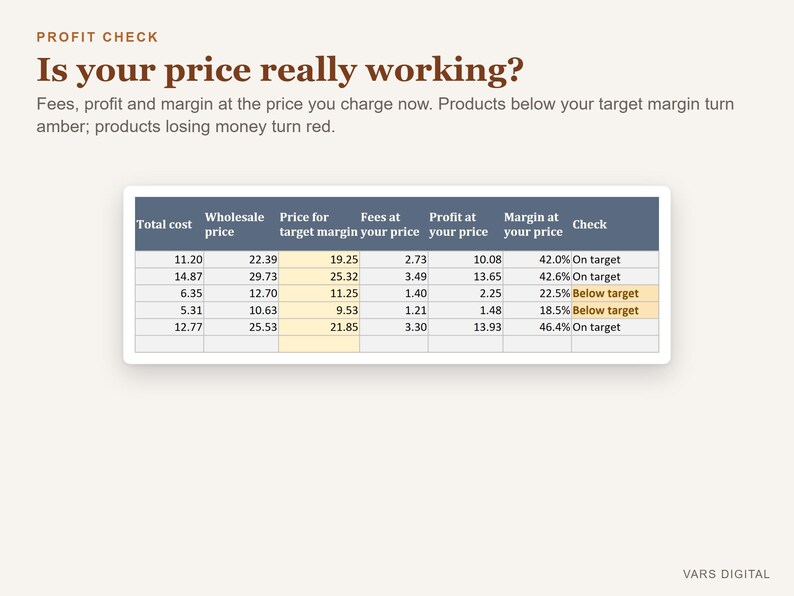 Hoja de cálculo para calcular precios para vendedores de productos artesanales, calculadora de precios de productos en Excel, plantilla de precios para artesanías imagen 3