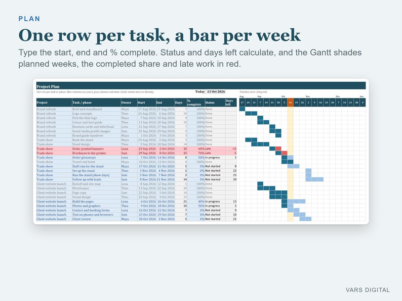 Feuille de calcul Excel de suivi de projet avec diagramme de Gantt, tableau de bord multi-projets (téléchargement numérique) image 3