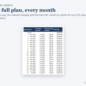 Debt Payoff Tracker Spreadsheet, Debt Snowball and Avalanche Calculator, Payoff Planner with Progress Bars, Excel image 6
