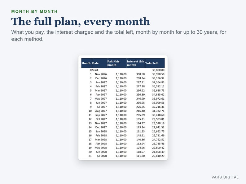 Debt Payoff Tracker Spreadsheet, Debt Snowball and Avalanche Calculator, Payoff Planner with Progress Bars, Excel image 6