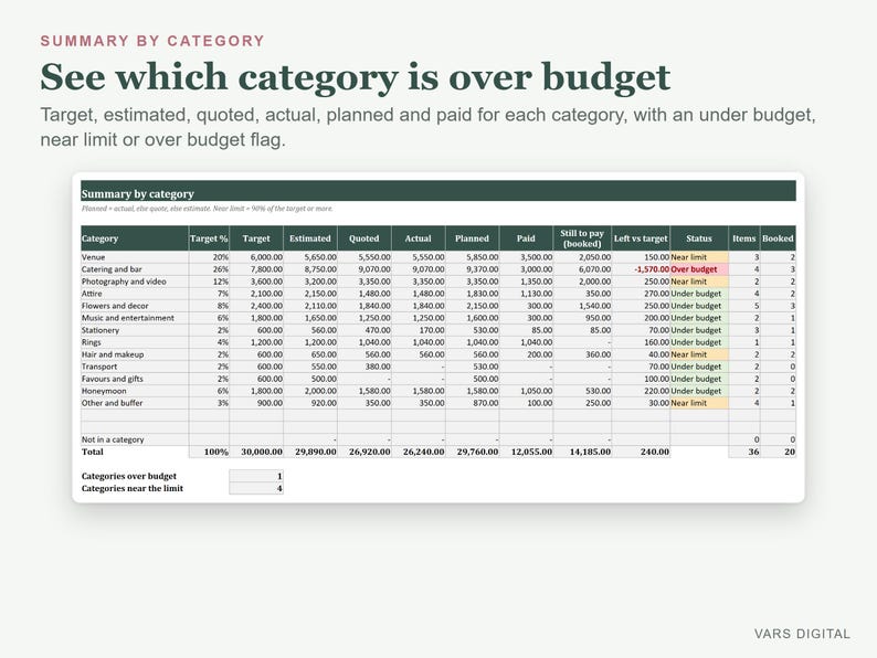 Wedding Budget Spreadsheet, Track Costs, Deposits, Payments (Excel) image 4