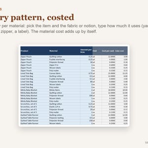 Calculator voor het berekenen van naaibedrijfskosten, sjabloon voor kosten van quilts en tassen (Excel) afbeelding 4