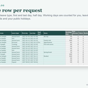 May include: A digital leave log template featuring a table with columns for person, leave type, dates, half day, notes, working days, allowance, taken, and booked status. The header reads LEAVE LOG, One row per request, and instructions.