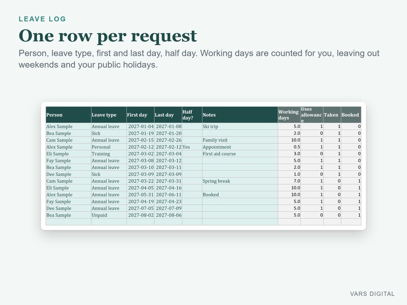 May include: A digital leave log template featuring a table with columns for person, leave type, dates, half day, notes, working days, allowance, taken, and booked status. The header reads LEAVE LOG, One row per request, and instructions.