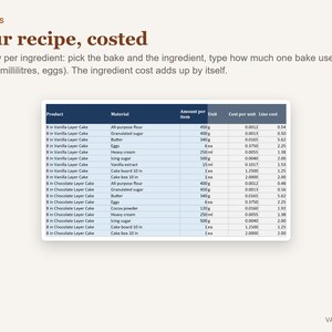 Preiskalkulation für Kuchen (Tabellenkalkulation), Preisvorlage für Bäckereien (Excel), Kosten- und Gewinnrechner für Hobbybäcker Bild 4
