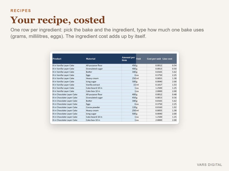 Preiskalkulation für Kuchen (Tabellenkalkulation), Preisvorlage für Bäckereien (Excel), Kosten- und Gewinnrechner für Hobbybäcker Bild 4