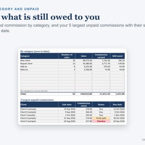 Planilha de Controle de Comissões, Calculadora de Comissões de Vendas com Níveis e Pagamentos Devidos (Excel) imagem 3