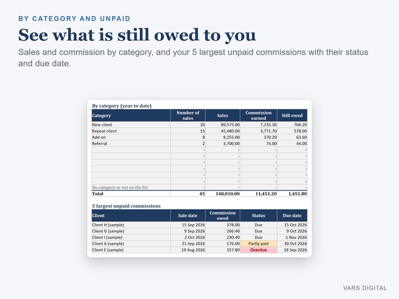 Planilha de Controle de Comissões, Calculadora de Comissões de Vendas com Níveis e Pagamentos Devidos (Excel) imagem 3