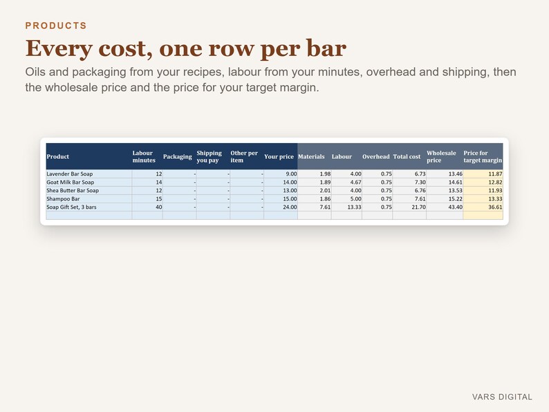 Soap Pricing Calculator Spreadsheet, Soap Making Cost Calculator Excel, Handmade Soap Business Pricing Template image 2