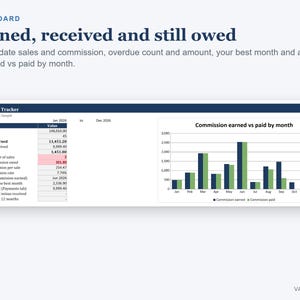 Planilha de Controle de Comissões, Calculadora de Comissões de Vendas com Níveis e Pagamentos Devidos (Excel) imagem 2