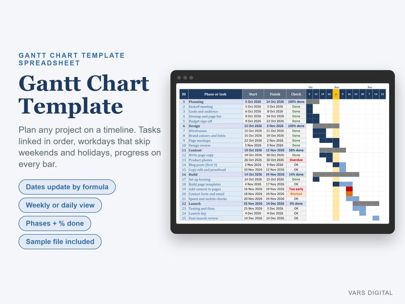 Gantt Chart Template Excel, Project Timeline Spreadsheet with Phases, Dependencies and Progress (Digital Download) image 1
