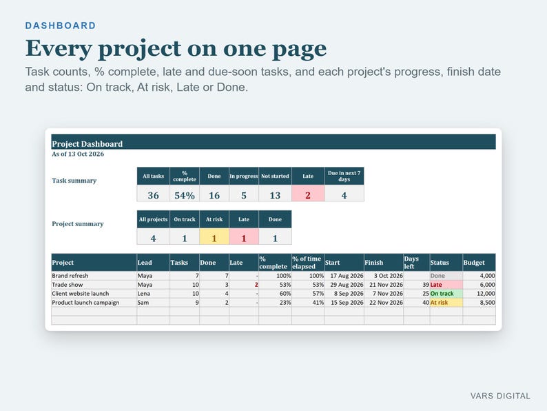 Feuille de calcul Excel de suivi de projet avec diagramme de Gantt, tableau de bord multi-projets (téléchargement numérique) image 4
