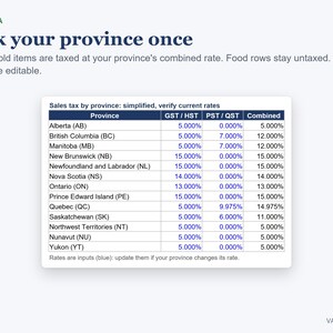 Grocery Budget Tracker Spreadsheet Canada, Bulk Shopping Trip Log with Sales Tax, Excel image 3