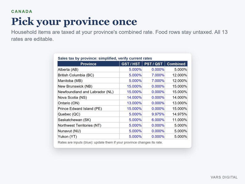 Grocery Budget Tracker Spreadsheet Canada, Bulk Shopping Trip Log with Sales Tax, Excel image 3