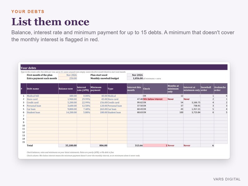 Debt Snowball Spreadsheet, Payoff Calculator, Snowball vs Avalanche (Excel) imagen 5