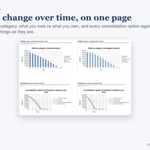 May include: A digital document titled The change over time, on one page, featuring four financial charts. Two bar charts display debt by category using stacked and overlapped columns, while two line graphs compare consolidation options over time.