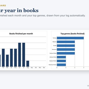 Digital Book Tracker Spreadsheet, Reading Journal with Star Ratings, TBR List (Excel/Sheets) imagen 4