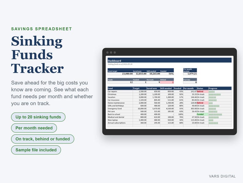 Sinking Funds Tracker Spreadsheet, Savings Tracker and Goals with Monthly Targets (Digital Download) image 1