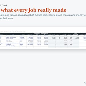 May include: A digital job costing spreadsheet titled "See what every job really made" with columns for job number, client, job description, status, quote date, contract price, estimated cost, actual cost, hours, profit, margin, and money owed.