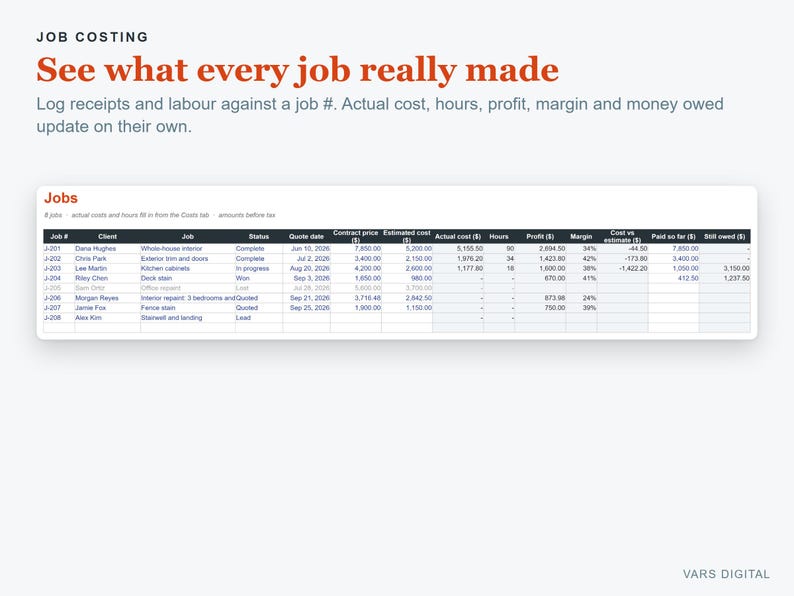 May include: A digital job costing spreadsheet titled "See what every job really made" with columns for job number, client, job description, status, quote date, contract price, estimated cost, actual cost, hours, profit, margin, and money owed.