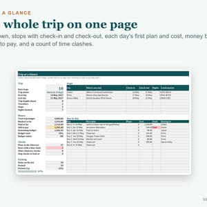 Reiseplanvorlage, Tagesplaner, Packliste (Excel) Bild 3