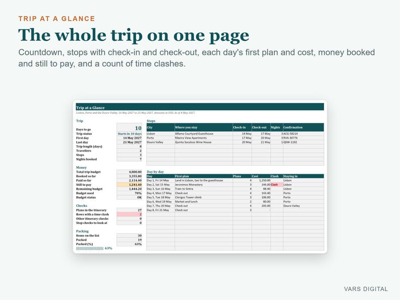 Reiseplanvorlage, Tagesplaner, Packliste (Excel) Bild 3