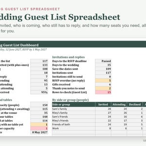 Op de afbeelding: Een digitaal dashboard voor een bruiloftsgastenlijst met kolommen voor gastenaantallen, uitnodigingsstatus, locatiecapaciteit en groepsindelingen. De interface toont gegevens voor Sam en Riley, inclusief RSVP-deadlines, aanwezigheidscijfers en tafelindeling met kleurgecodeerde waarschuwingen.