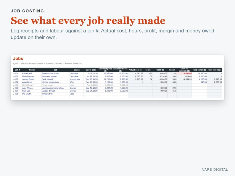 May include: A digital dashboard titled JOB COSTING with the text See what every job really made. Below, a table displays job data including client names, job descriptions, status, dates, contract prices, costs, hours, profit, margins, and payments.