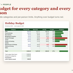 K&ouml;nnte beinhalten: Eine digitale Urlaubsbudget-Tabellenvorlage mit dem Titel Holiday Budget Christmas 2026 und einem Gesamtbudget von 1.500. Die Tabelle zeigt 12 Kategorien mit Spalten f&uuml;r geplant, ausgegeben, verbleibend, prozentuale Nutzung und gr&uuml;ne oder rote Fortschrittsbalken.