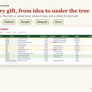 K&ouml;nnte beinhalten: Eine digitale Tabellenvorlage zur Geschenkverfolgung mit der &Uuml;berschrift GIFT TRACKER und Every gift, from idea to under the tree. Sie enth&auml;lt einen Prozessablauf von Idea bis Given sowie eine Tabelle mit Spalten f&uuml;r Person, Gruppe, Geschenk und Preis.