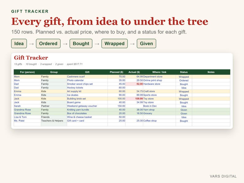 K&ouml;nnte beinhalten: Eine digitale Tabellenvorlage zur Geschenkverfolgung mit der &Uuml;berschrift GIFT TRACKER und Every gift, from idea to under the tree. Sie enth&auml;lt einen Prozessablauf von Idea bis Given sowie eine Tabelle mit Spalten f&uuml;r Person, Gruppe, Geschenk und Preis.