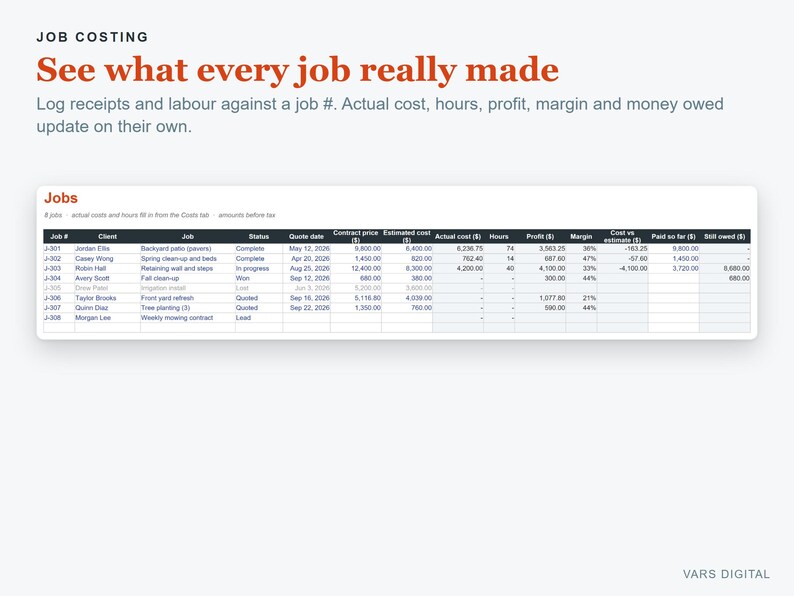 K&ouml;nnte beinhalten: Ein digitales Dashboard mit dem Titel JOB COSTING und dem Text See what every job really made. Darunter befindet sich eine Tabelle mit Jobdaten, darunter Job #, Client, Job, Status, Quote date, Contract price, Estimated cost, Actual cost, Hours, Profit, Margin, Cost vs estimate, Paid so far und Still owed.
