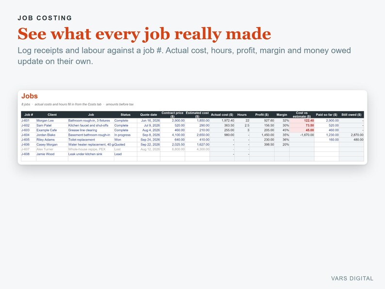 May include: A digital dashboard titled JOB COSTING with the text See what every job really made. It features a table listing jobs with columns for client names, job descriptions, status, dates, contract prices, costs, hours, profit, and margins.