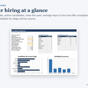 May include: A recruitment dashboard displaying hiring metrics including open roles, active candidates, and offer acceptance rates. The layout features tables and bar charts titled Candidates by stage and Candidates by source, with data points for hiring activity.