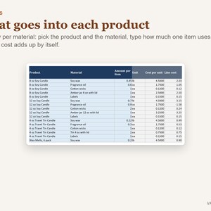 Hoja de cálculo para calcular precios para vendedores de productos artesanales, calculadora de precios de productos en Excel, plantilla de precios para artesanías imagen 4