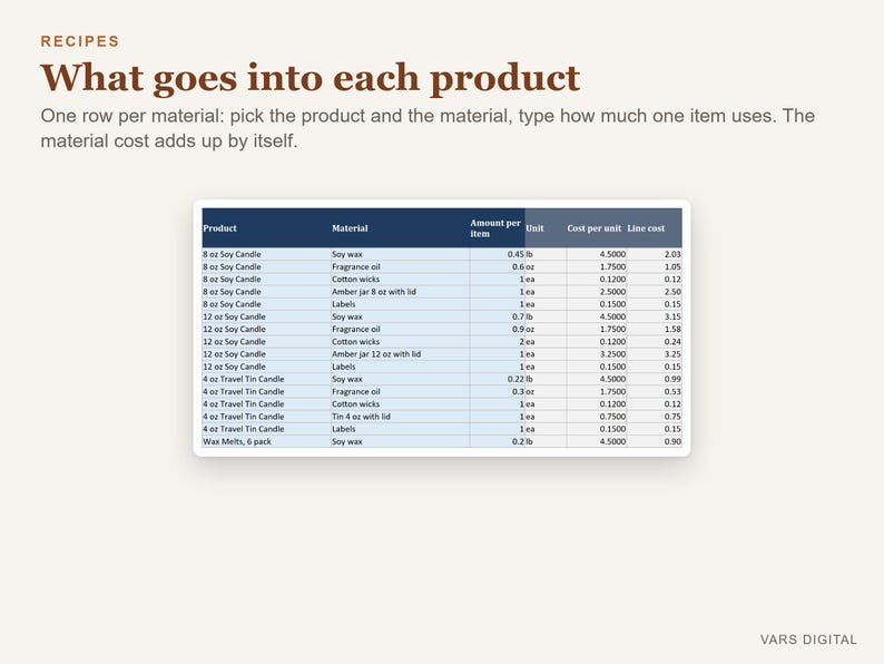 Hoja de cálculo para calcular precios para vendedores de productos artesanales, calculadora de precios de productos en Excel, plantilla de precios para artesanías imagen 4