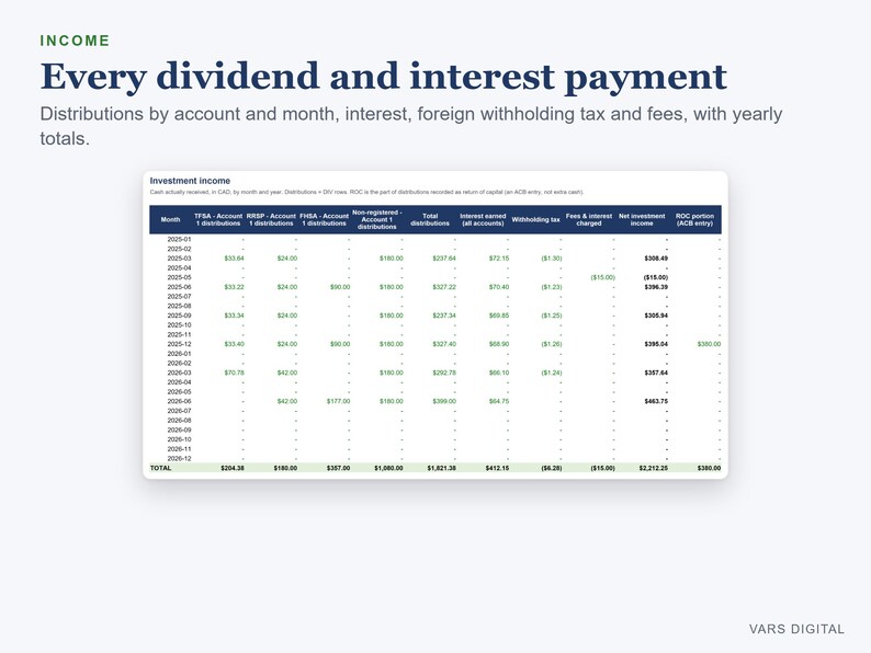 Anlage-Tracker-Tabelle Kanada, TFSA RRSP FHSA Portfolio- und Dividenden-Tracker, Excel Bild 4