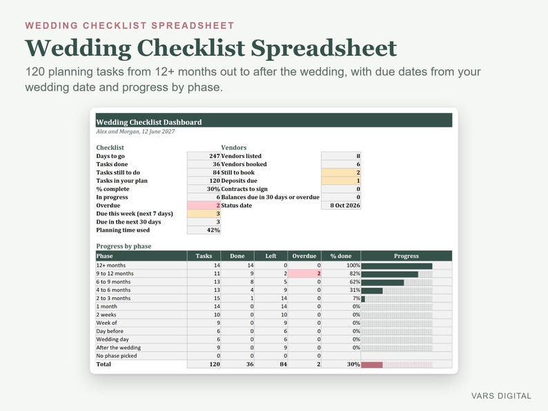Wedding Planner Spreadsheet Bundle, Budget, Guest List, Checklist, Honeymoon (Excel) afbeelding 4