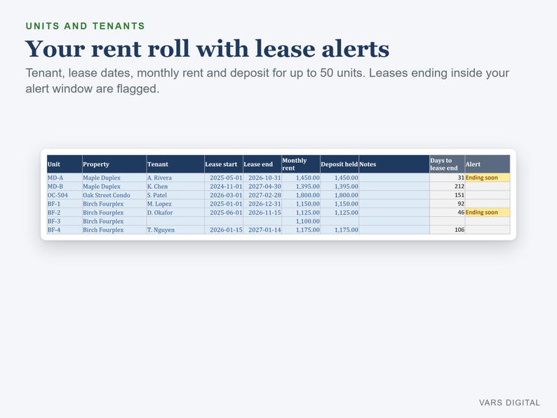 Foglio di calcolo per immobili in affitto, strumento di monitoraggio degli affitti per proprietari, gestione di entrate e uscite immobiliari (download digitale) immagine 4