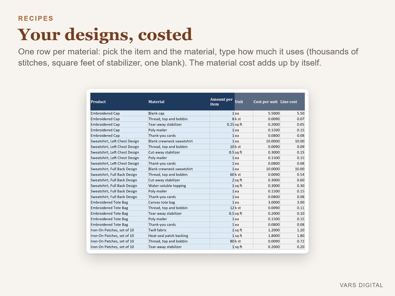 Tableur de calcul des prix de broderie machine, modèle de tarification personnalisé (téléchargement numérique) image 4