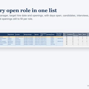 May include: A digital dashboard titled ROLES Every open role in one list, displaying a table with columns for Role, Department, Location, Hiring manager, Opened, Target hire date, Openings, Status, Date filled, Days open, Candidates, Interviews, Offers, Hired, Follow-ups due, and Still to hire.