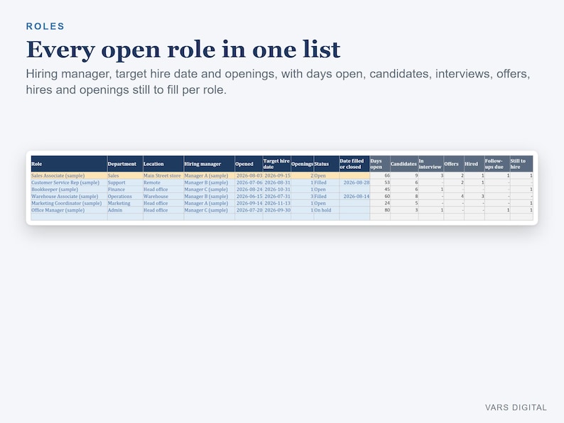 May include: A digital dashboard titled ROLES Every open role in one list, displaying a table with columns for Role, Department, Location, Hiring manager, Opened, Target hire date, Openings, Status, Date filled, Days open, Candidates, Interviews, Offers, Hired, Follow-ups due, and Still to hire.