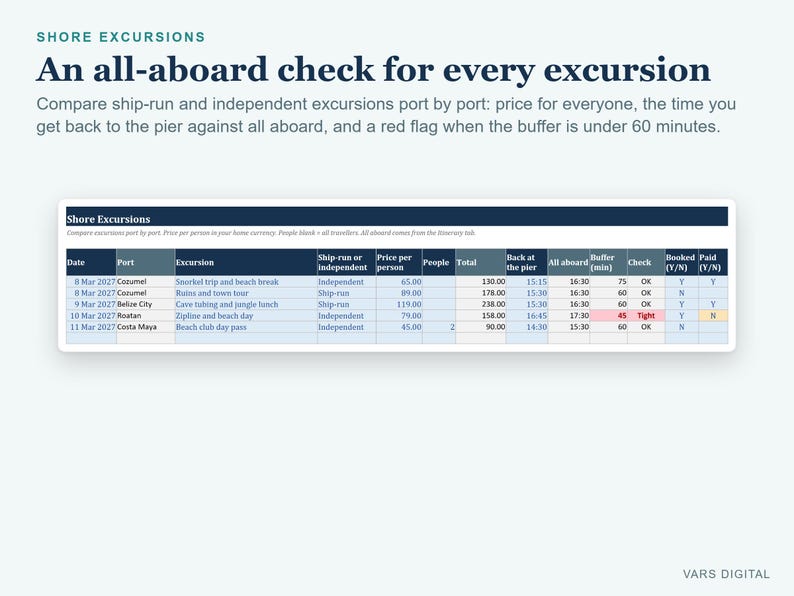 Cruise Planner Spreadsheet, Drink Package Calculator, Cruise Itinerary, Budget and Packing List (Excel) bild 5