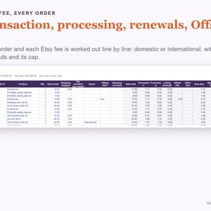 May include: A digital spreadsheet titled EVERY FEE, EVERY ORDER, Transaction, processing, renewals, Offsite Ads. It displays a table of Etsy order data with columns for date, order number, product, quantity, shipping, and various fee breakdowns.