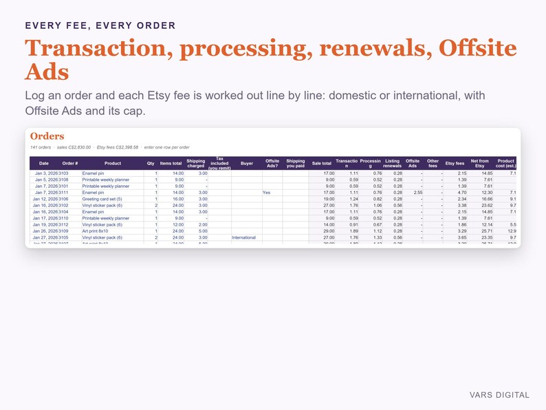May include: A digital spreadsheet titled EVERY FEE, EVERY ORDER, Transaction, processing, renewals, Offsite Ads. It displays a table of Etsy order data with columns for date, order number, product, quantity, shipping, and various fee breakdowns.