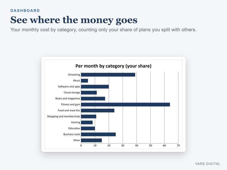 Subscription Tracker Spreadsheet, Monthly and Yearly Subscription Costs with Renewal Dates (Digital Download) image 4