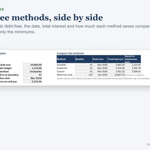Debt Payoff Tracker Spreadsheet, Debt Snowball and Avalanche Calculator, Payoff Planner with Progress Bars, Excel image 2