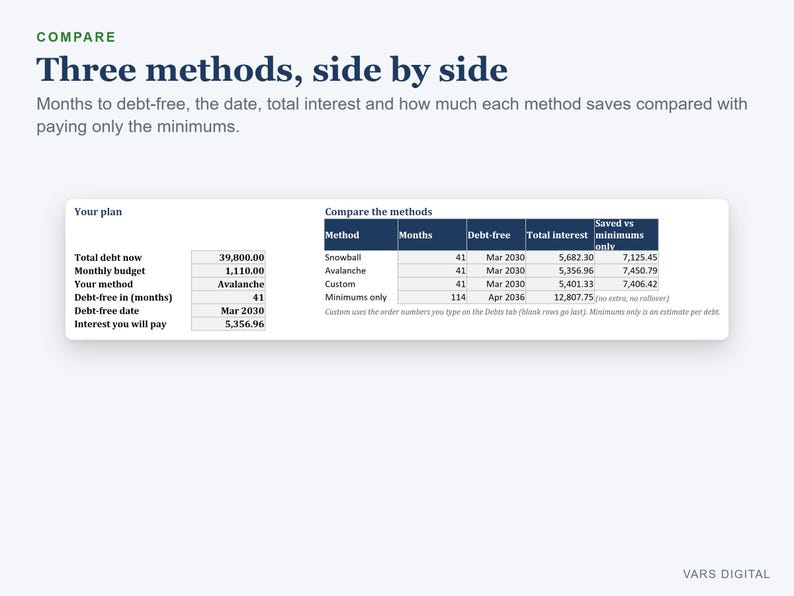 Debt Payoff Tracker Spreadsheet, Debt Snowball and Avalanche Calculator, Payoff Planner with Progress Bars, Excel image 2
