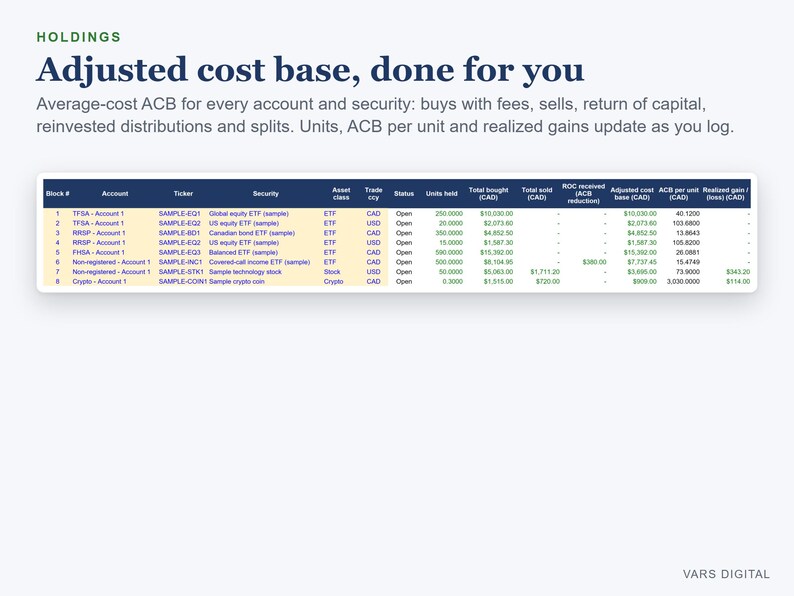 Anlage-Tracker-Tabelle Kanada, TFSA RRSP FHSA Portfolio- und Dividenden-Tracker, Excel Bild 2