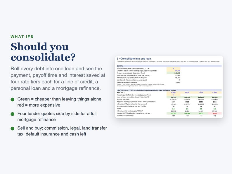 May include: A digital financial planning spreadsheet titled Should you consolidate? featuring a section for debt consolidation analysis. The document includes input fields for loan amounts, interest rates, and monthly payments, with a table comparing four rate tiers for lines of credit, personal loans, and mortgage refinances.